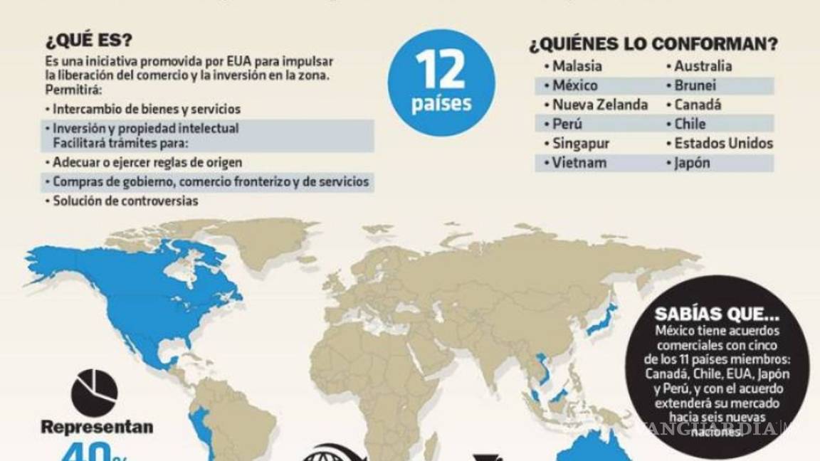 $!Salida de EU de Acuerdo Transpacífico "abre oportunidades”: Videgaray