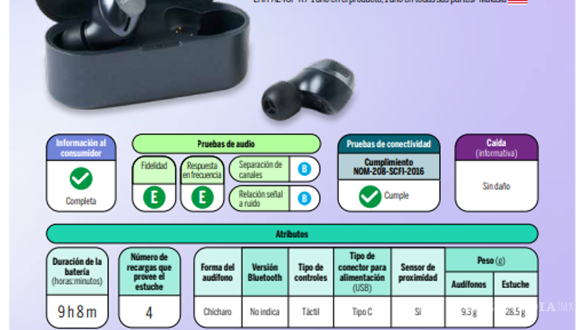 $!¿LG, Samsung o Apple?... Profeco revela cuáles son los mejores audífonos inalámbricos