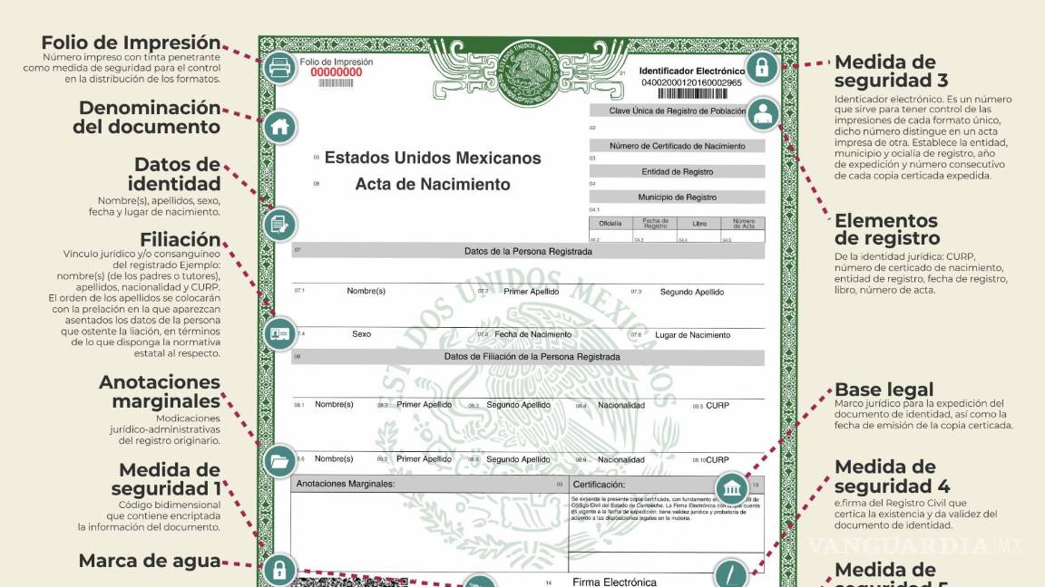 $!Así puedes imprimir la copia del Acta de Nacimiento certificada con el nuevo formato