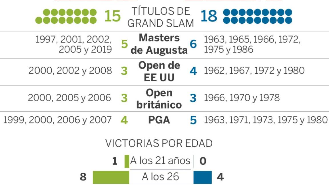 $!Los datos que dejó el quinto triunfo de Tiger Woods en el Masters de Augusta