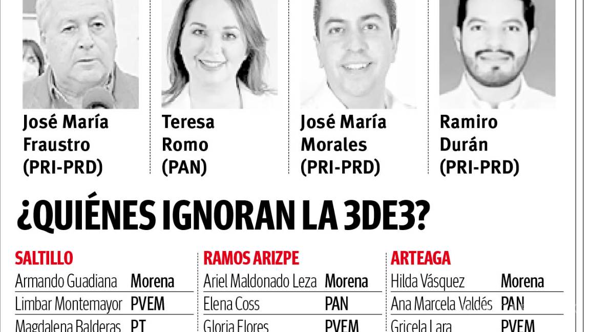 $!Desdeña al 3de3 85% de candidatos en región sureste, sólo 4 candidatos suben sus declaraciones