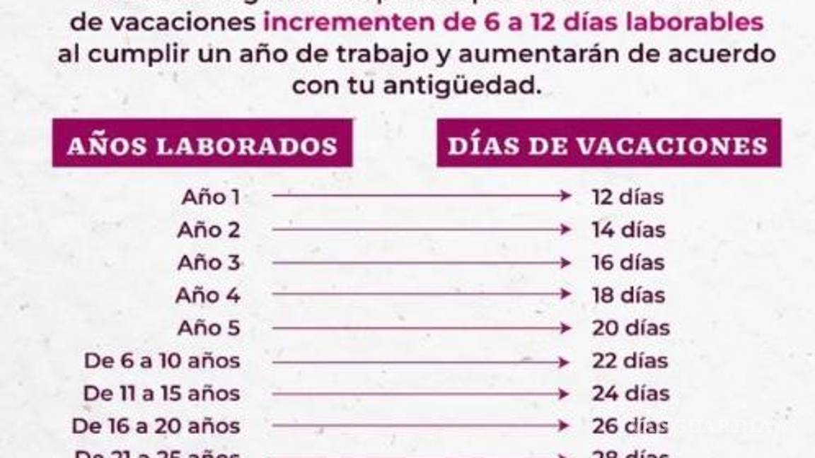 $!Vacaciones dignas: así quedarán los días que podrás tomar cada año