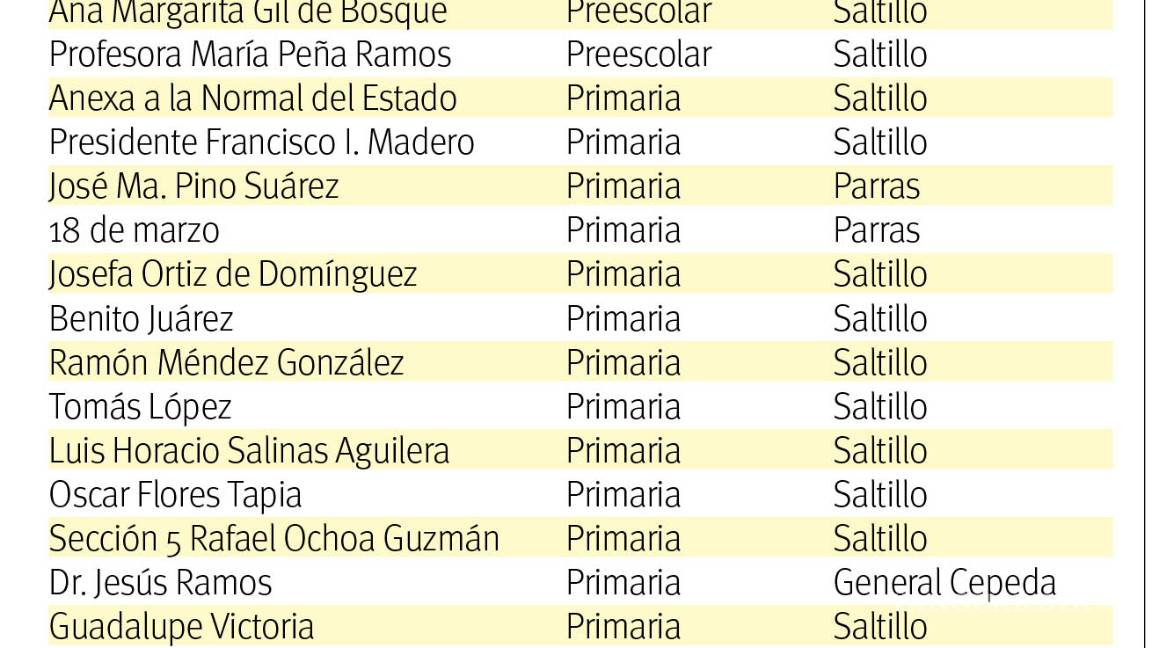 $!Vuelven a aulas en 70 escuelas, incluidos 16 planteles de Saltillo