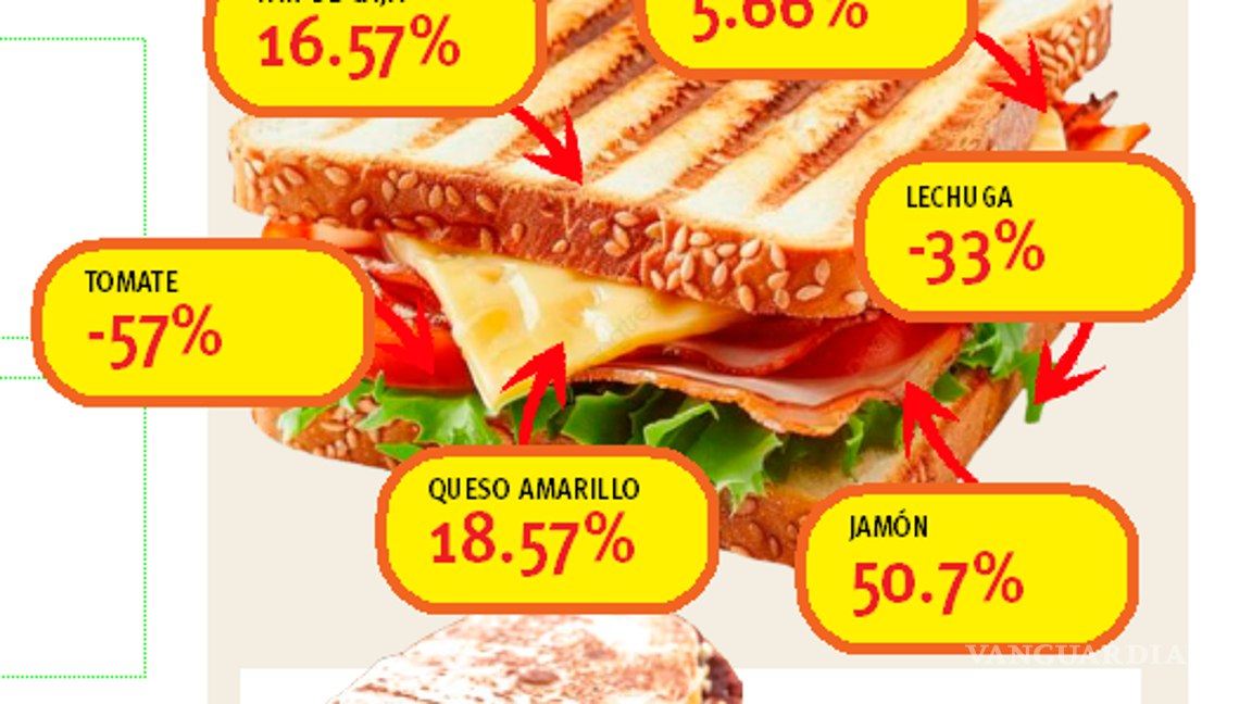 $!Saltillo: ingredientes para lunch suben hasta 51% previo al regreso a clases
