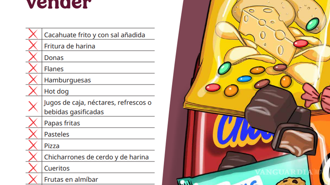 $!¿De cuánto dinero es la multa por vender comida chatarra en las escuelas públicas de México?