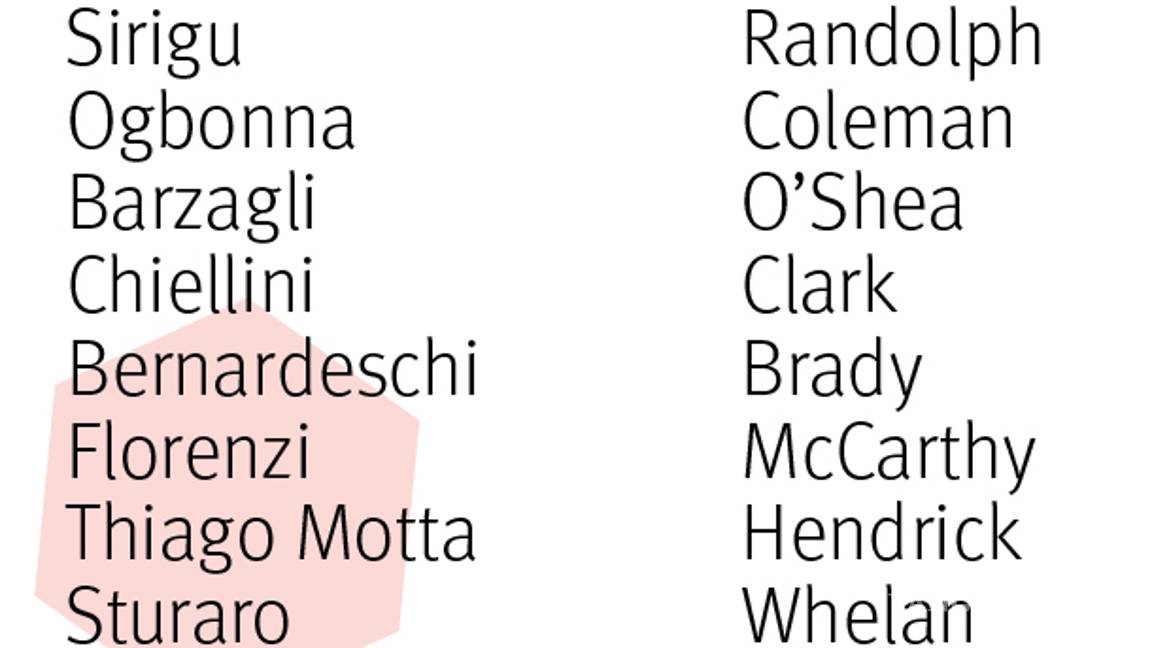 $!Busca Italia mantener el invicto