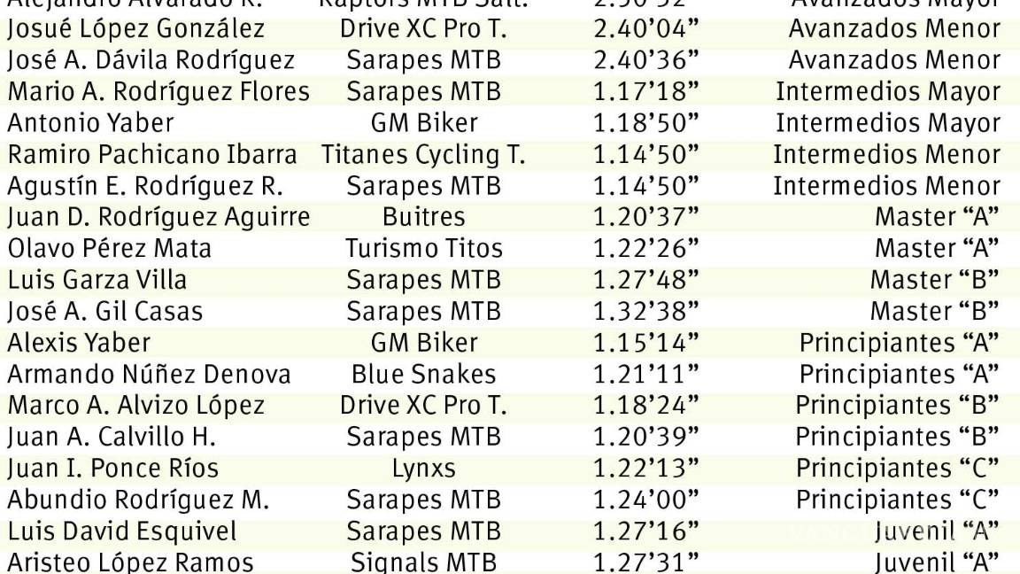 $!Cierran con fuerza serial ciclista de Kapital Bikes