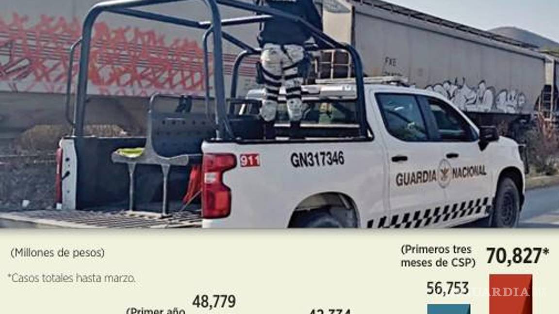 $!Canaliza Sedena miles de mdp en opacidad