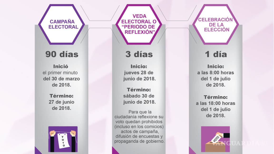 $!Van todos contra AMLO en el primer debate de candidatos a la presidencia