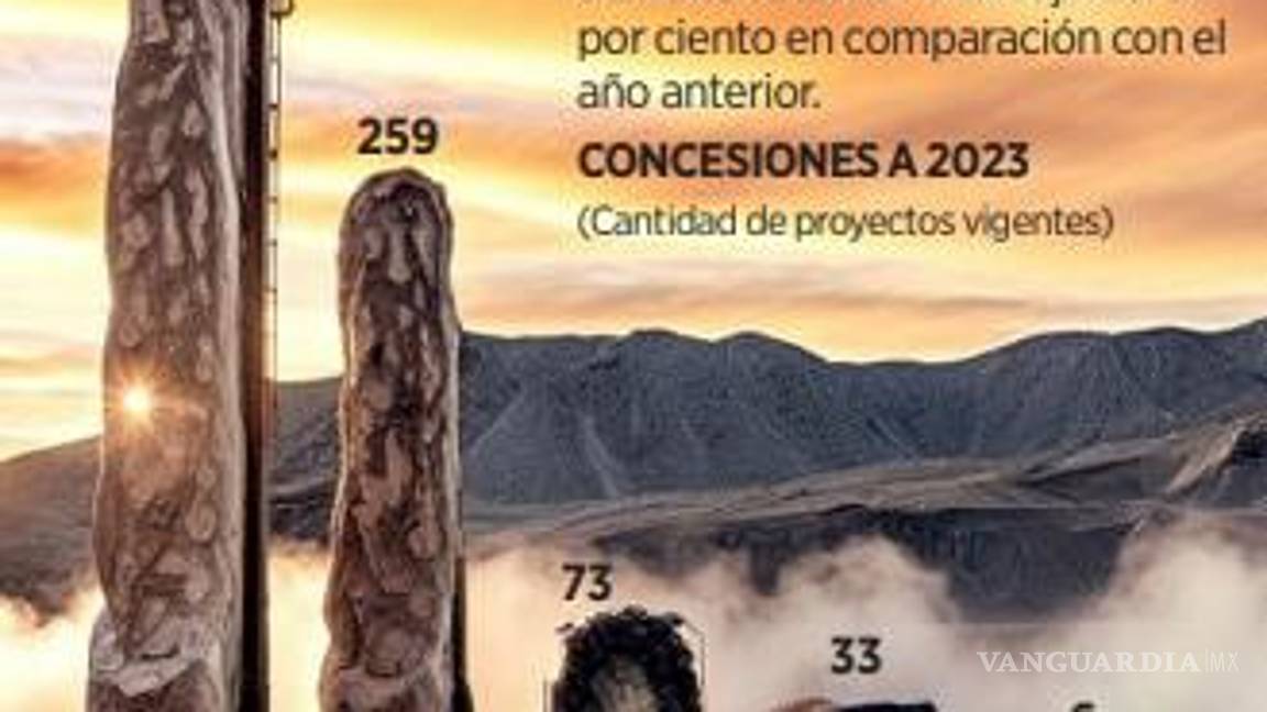 $!Prevalece incertidumbre por concesiones mineras