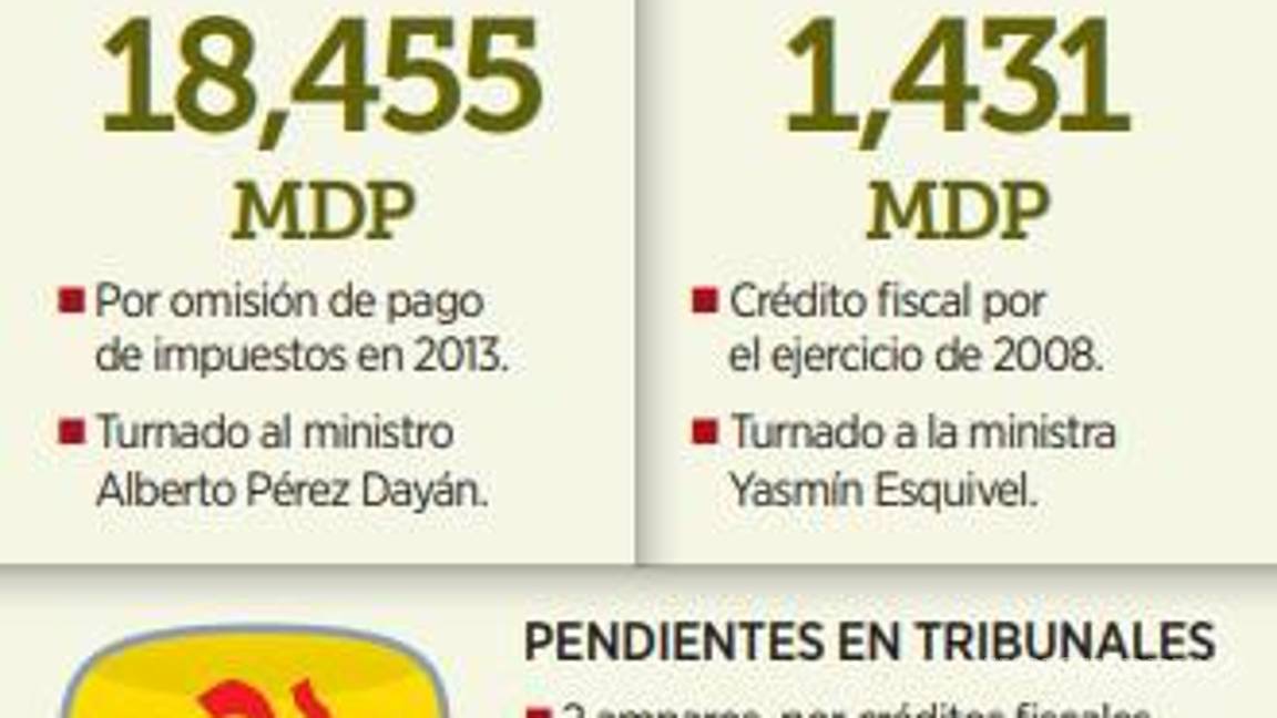 $!Revisará Corte otro litigio fiscal de Elektra por 18 mil 145 mdp