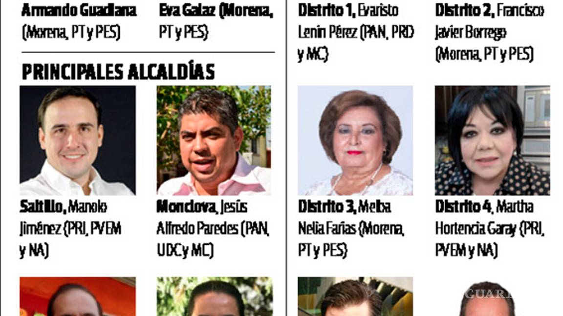 $!Ganan en Coahuila desde la opacidad; solo siete candidatos publicaron su 3de3