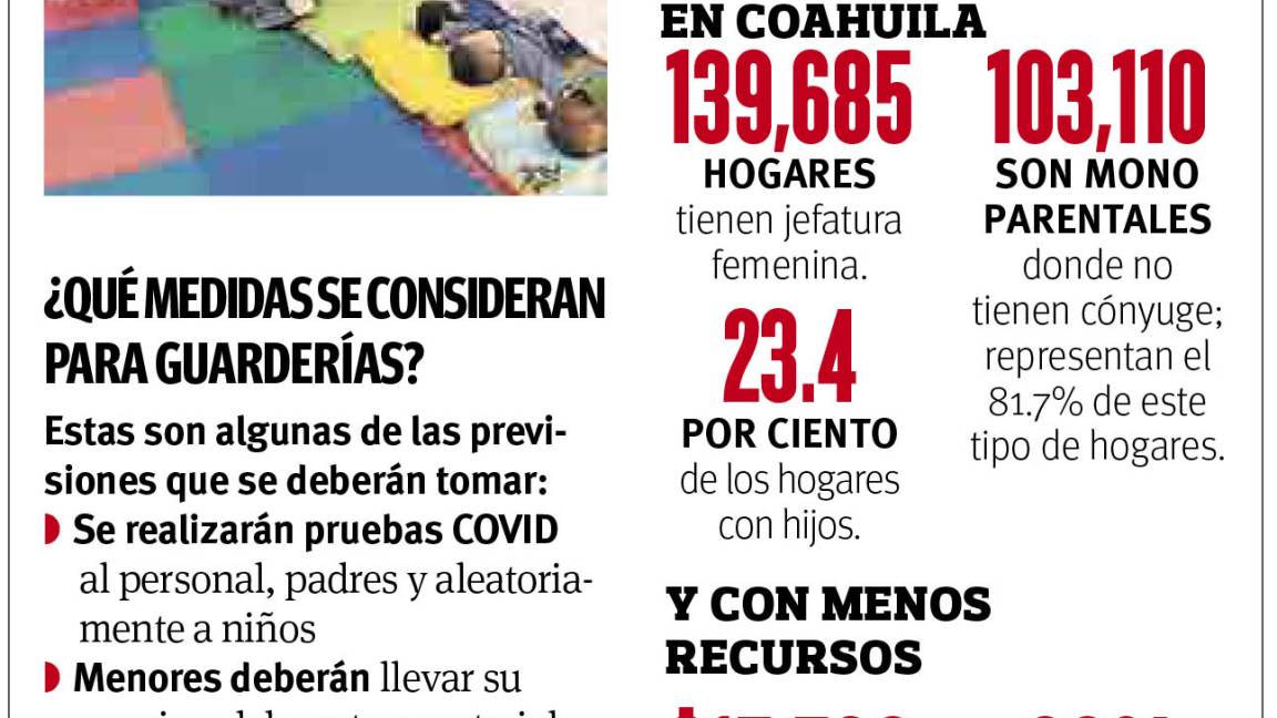 $!Dan ‘respiro’ con guarderías en Coahuila, aunque limitarán al 40% su capacidad