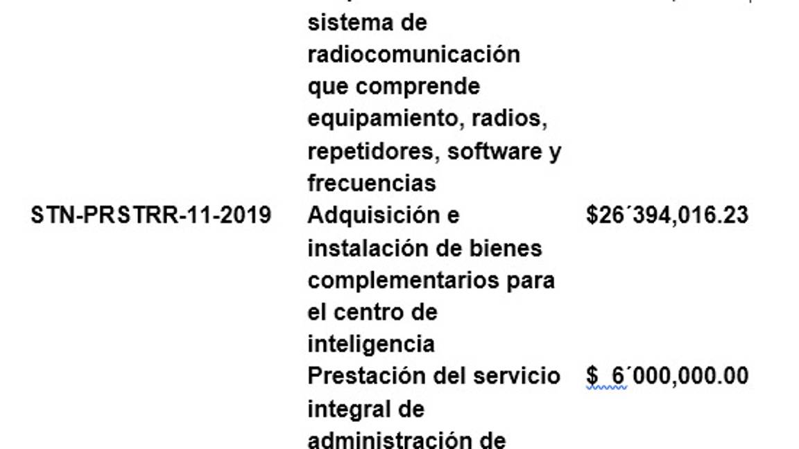 $!Diputada Azucena Ramos pide investigar posibles actos de corrupción en Ayuntamiento de Torreón