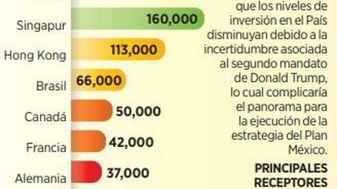 $!Anticipan que Plan México con Trump podría requerir ajustes