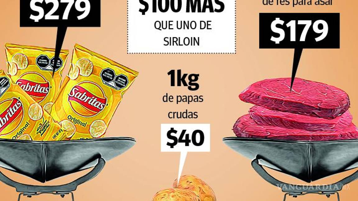 $!Gráfico: Roberto González