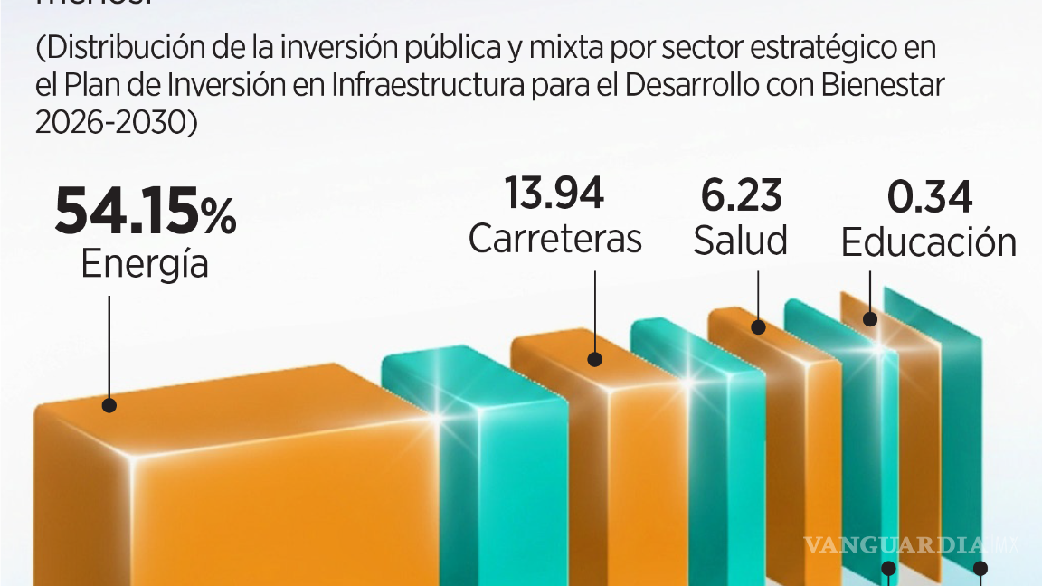 $!Anticipan que incertidumbre en el T-MEC afectará inversión en México