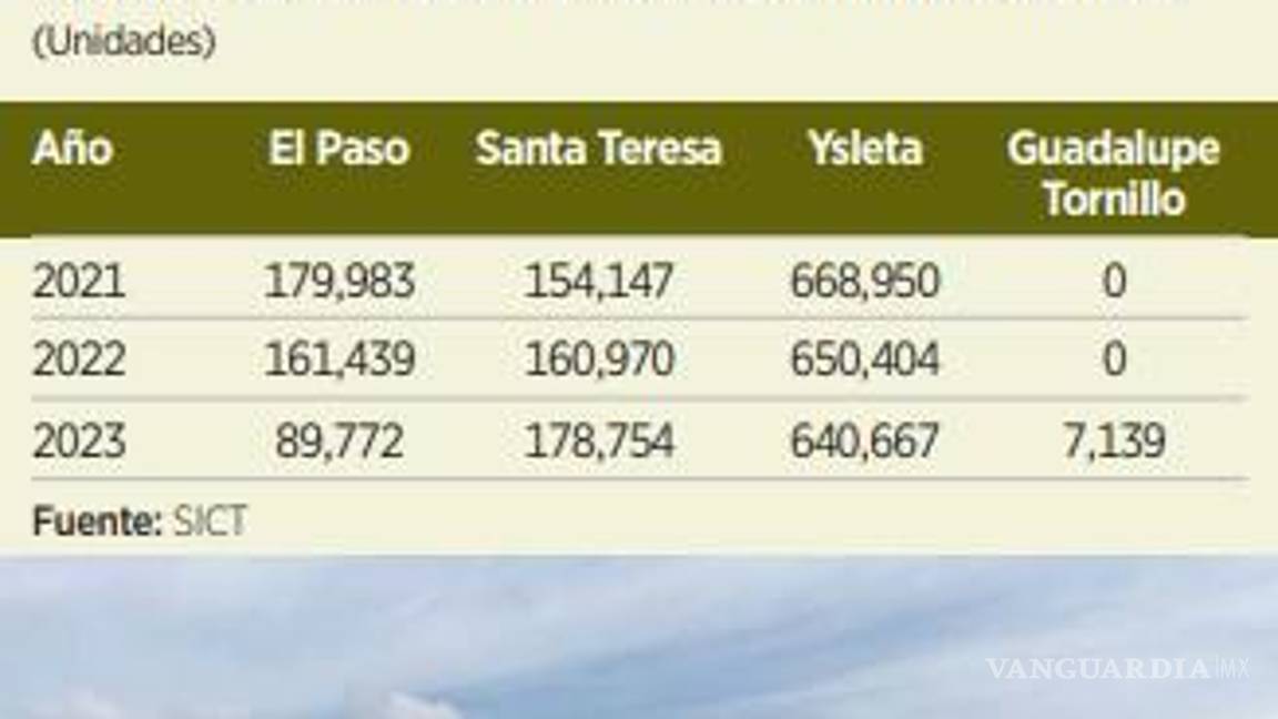 $!Detienen más de mil 300 camiones de carga en frontera de México y EU