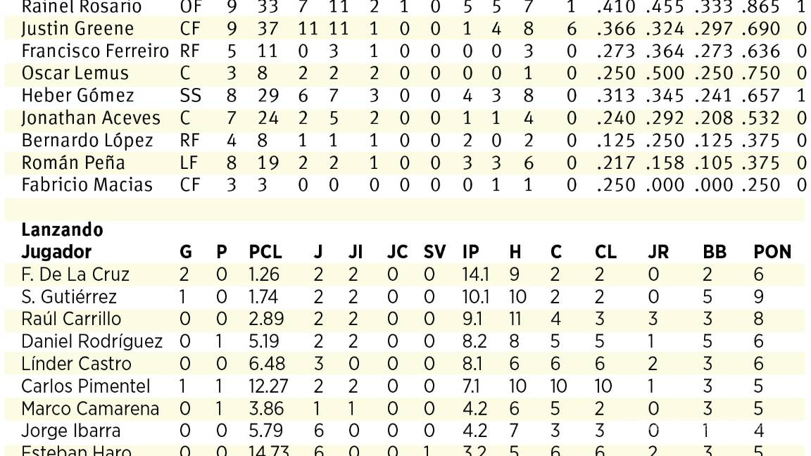 $!Arrancan las giras Interzonas para Saraperos