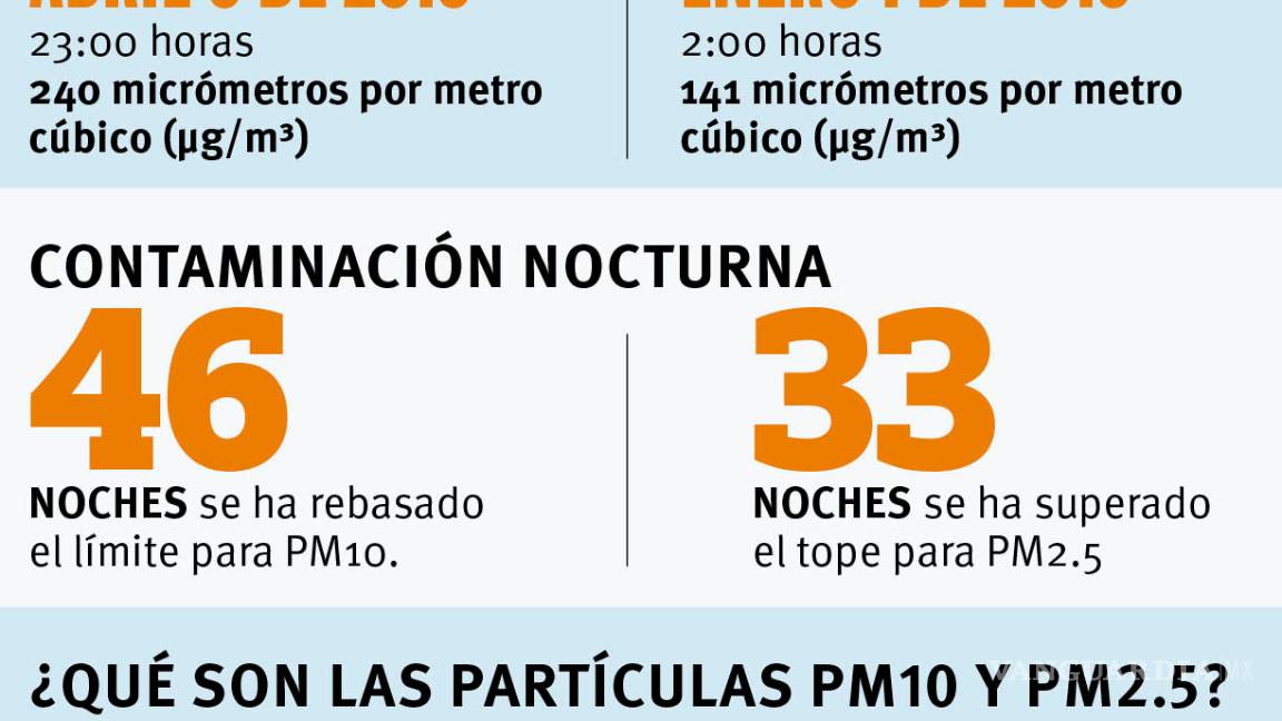 $!'Asustan' a habitantes de Saltillo los altos niveles de contaminación nocturnos
