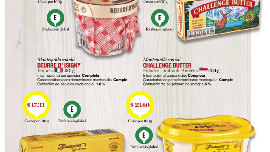 $!REVISTA DEL CONSUMIDOR