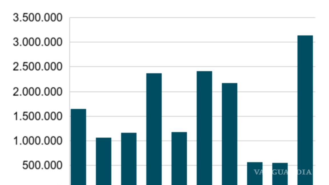 $!Dengue, migración, una posible guerra... las crisis internacionales que el coronavirus eclipsó
