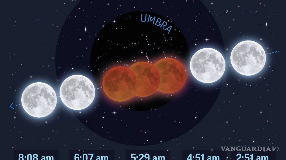 $!Aquí te decimos la mejor hora para ver la 'súper luna' en México