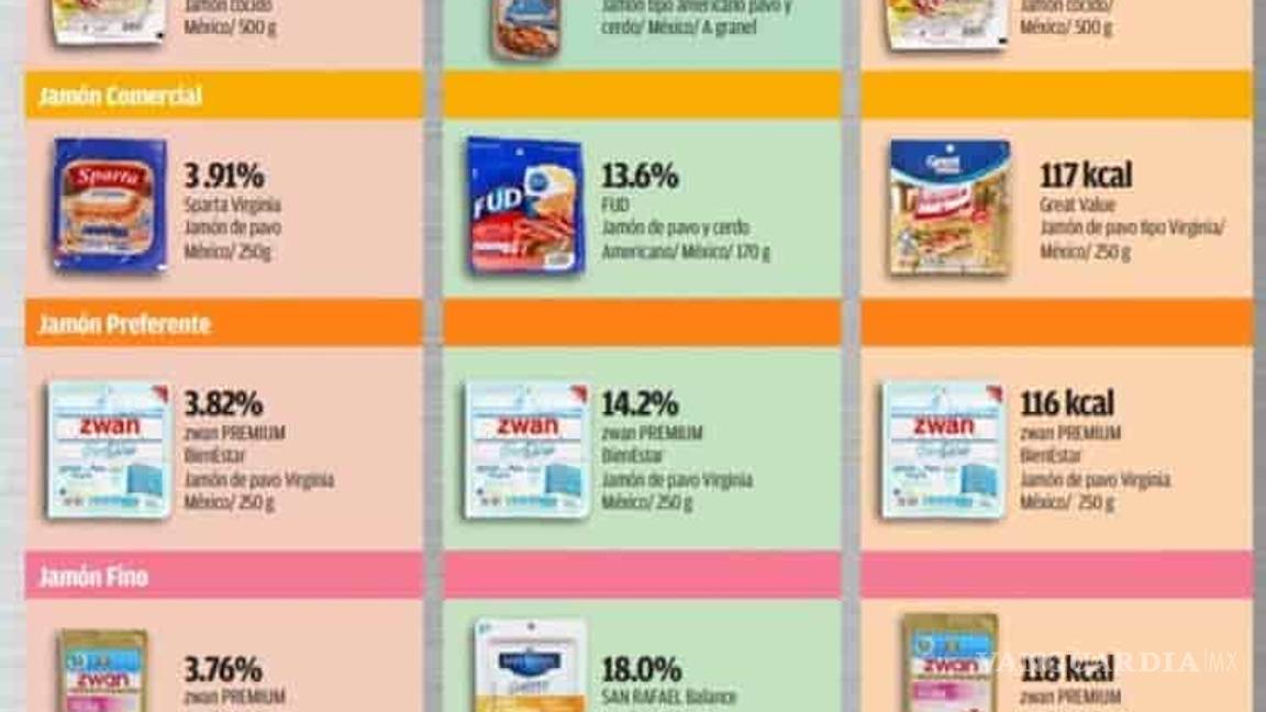 $!Jamón que no es jamón, estas marcas no dicen toda la verdad