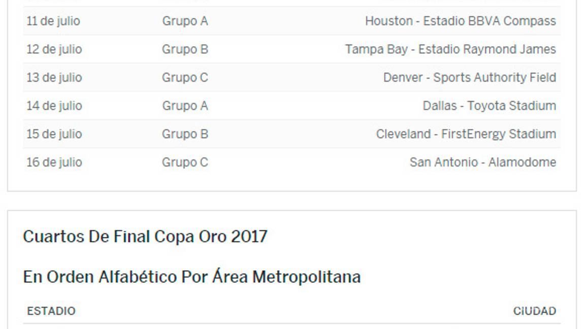 $!CONCACAF revela sedes y cabezas de grupo para Copa Oro 2017