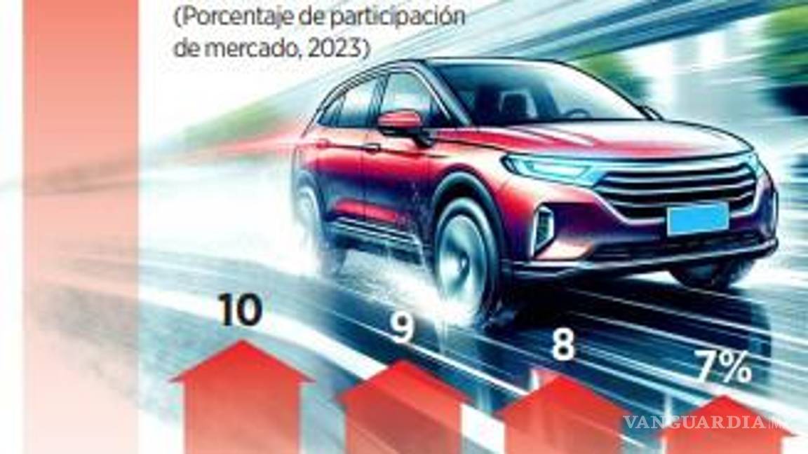 $!Piden bloquear autos de China con T-MEC