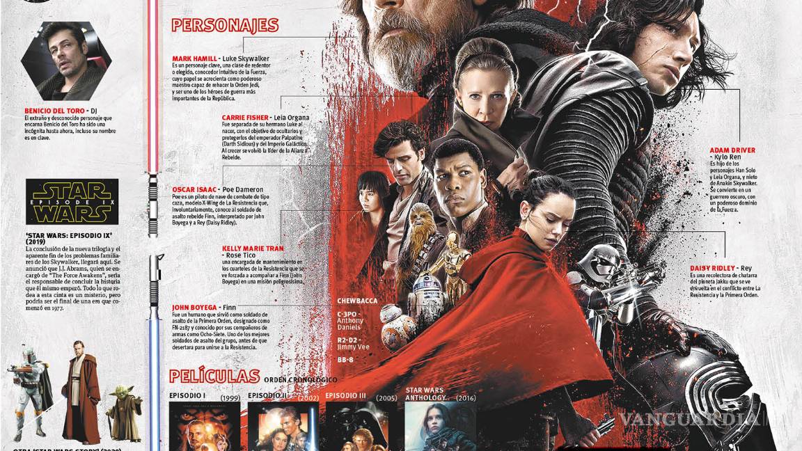 $!El secreto del Último Jedi