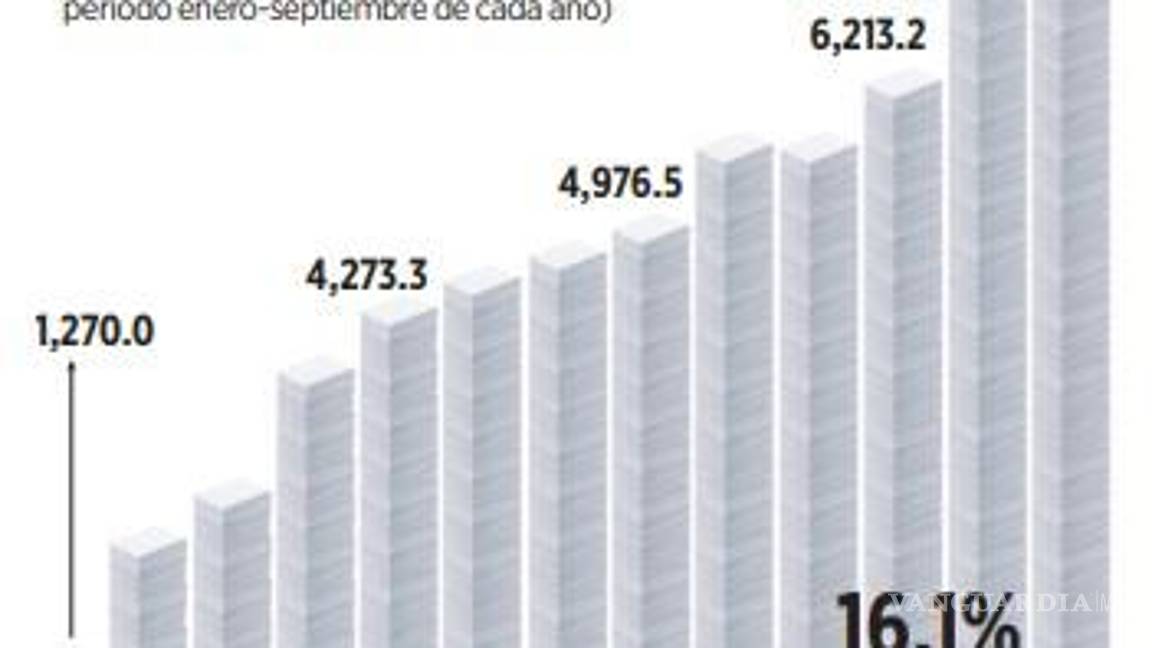 $!Empresas son víctimas de hackers y multas del SAT