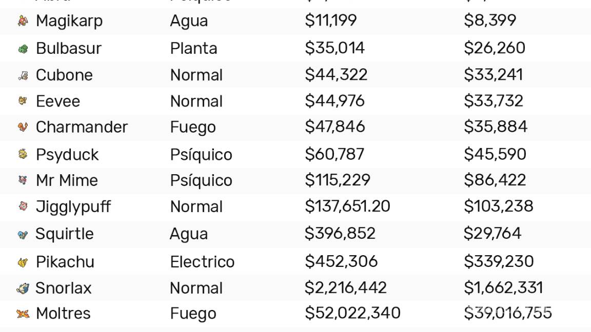 $!Esto te costaría un pokemon, si fueran reales