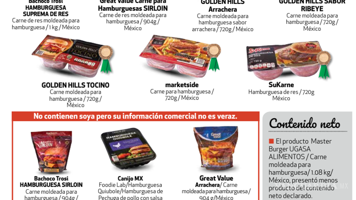 $!Estas son las carnes para hamburguesa que sí son de res y no contienen soya, según Profeco