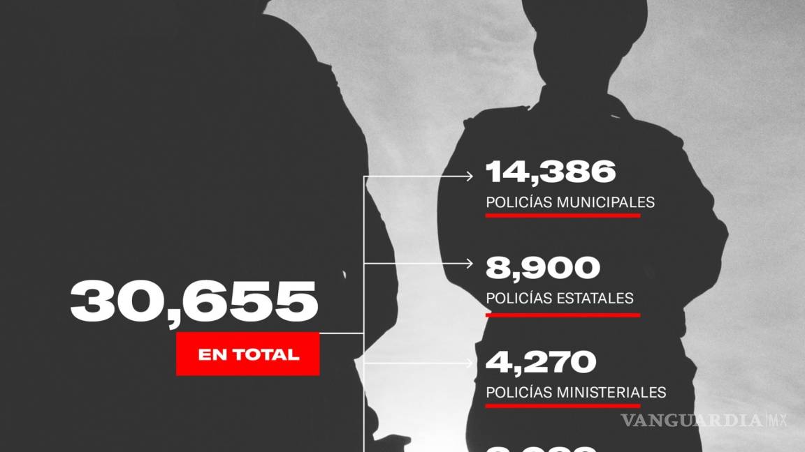 $!Hay más de 30 mil policías reprobados y en activo, depuración policial tiene 9 años de retraso