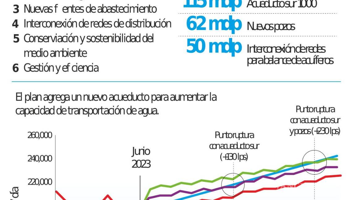 $!Gráfico: Roberto González