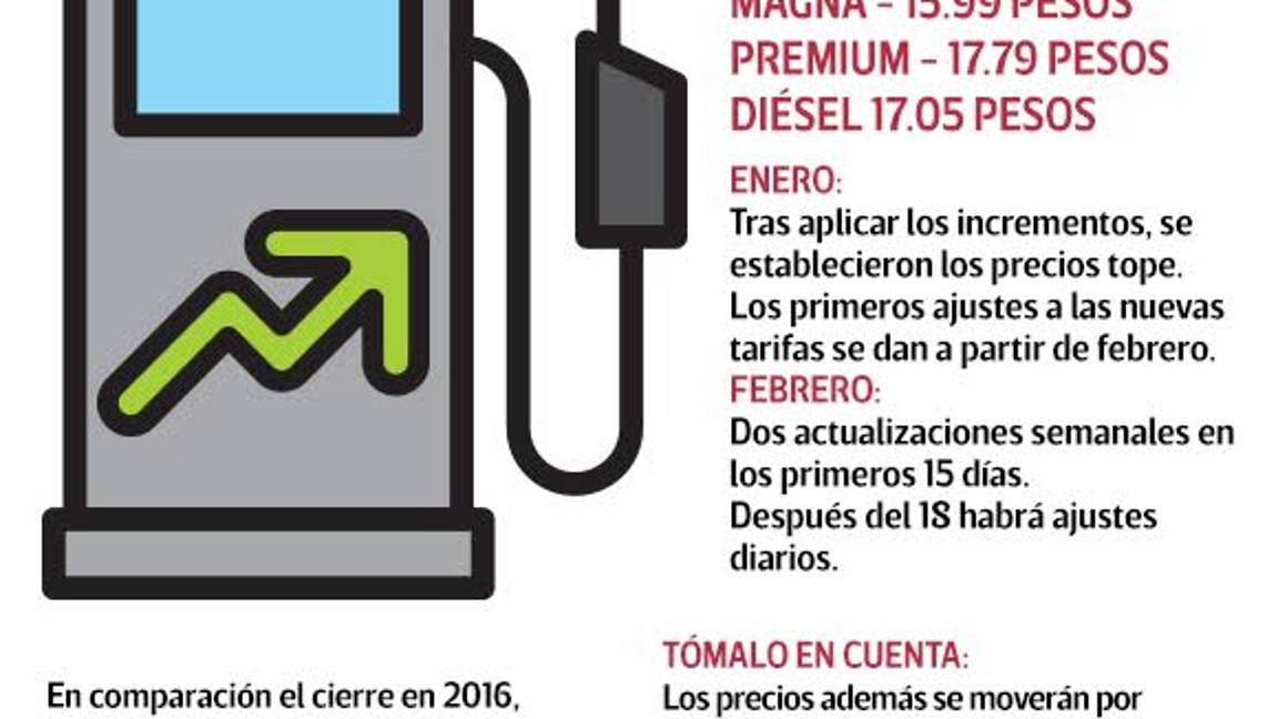$!¿En qué parte de México será más barata la gasolina?