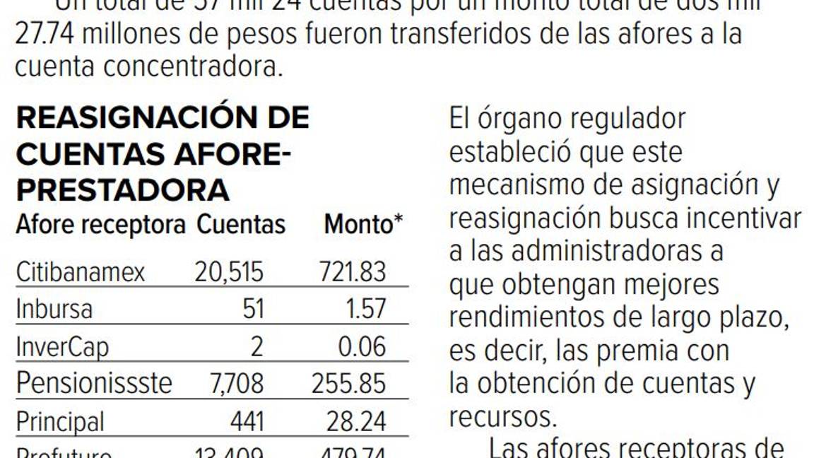 $!¿No has elegido afore? Pues la Consar ya decidió por ti