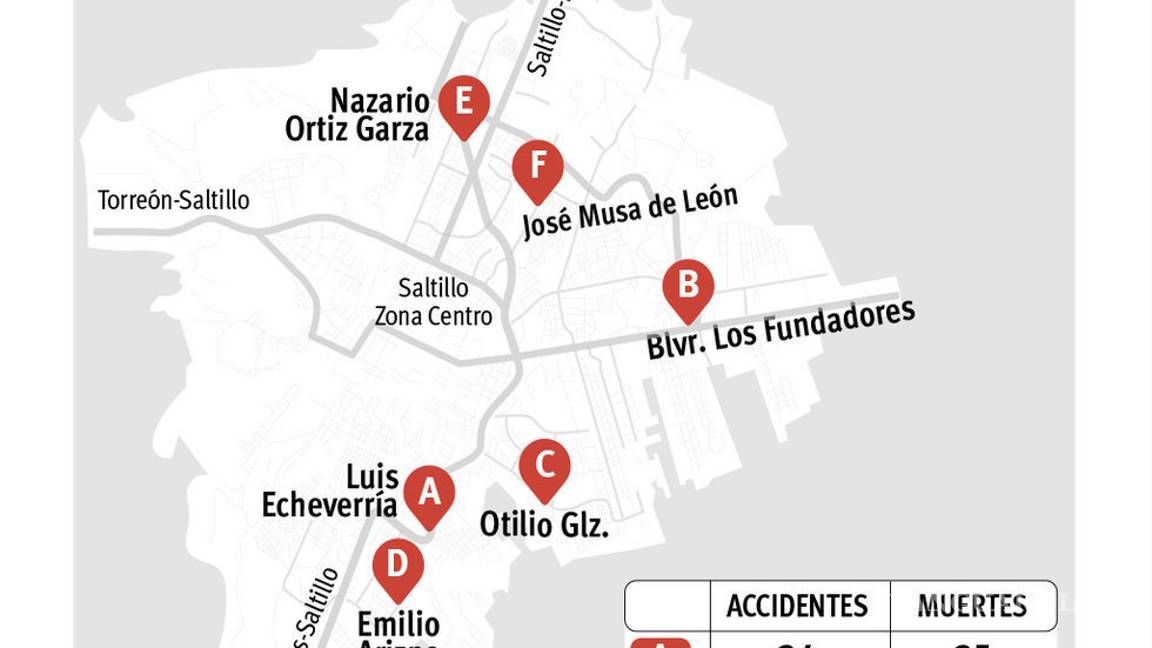 $!Mueren 3 jóvenes en accidente en Saltillo; sólo una joven sobrevive