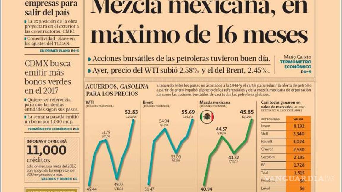 $!Titulares Prensa Nacional 13/12/2016