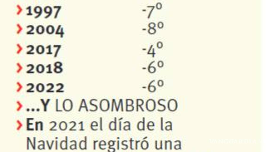 $!¿Frío? La navidad más helada en Saltillo registró 11 grados bajo cero en 1983