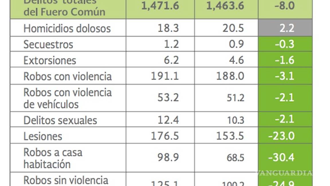 $!Dice Peña Nieto que México no vive crisis de violencia generalizada, 'es sólo en zonas específicas'