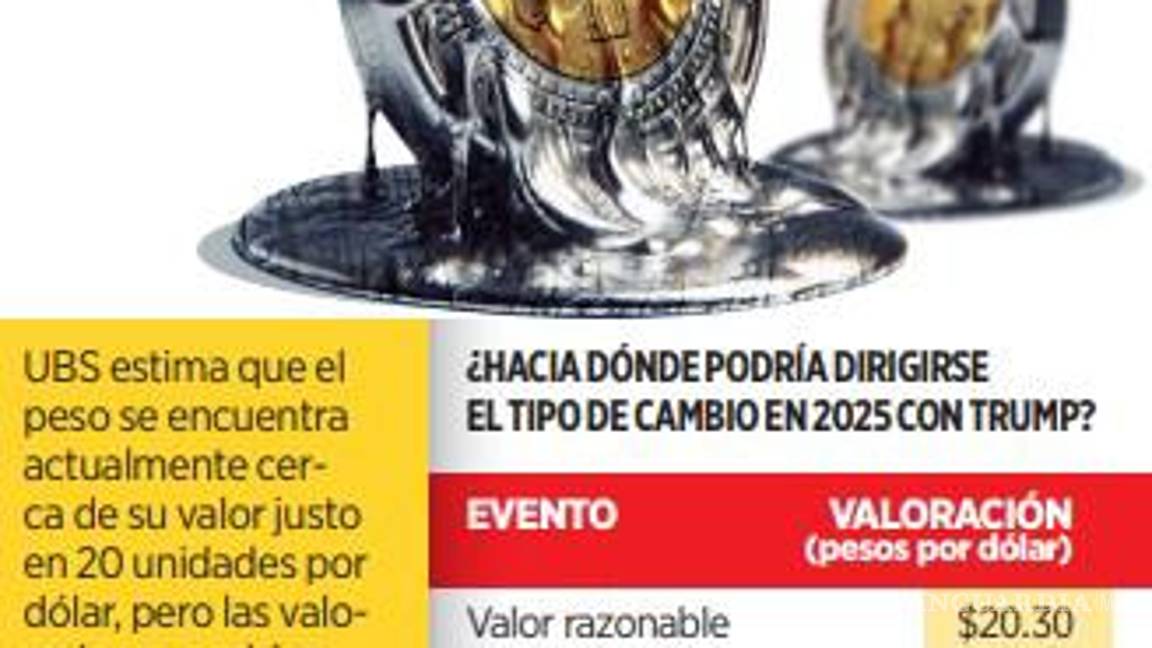 $!Se depreciaría peso hasta 5% si gana Trump, calcula UBS