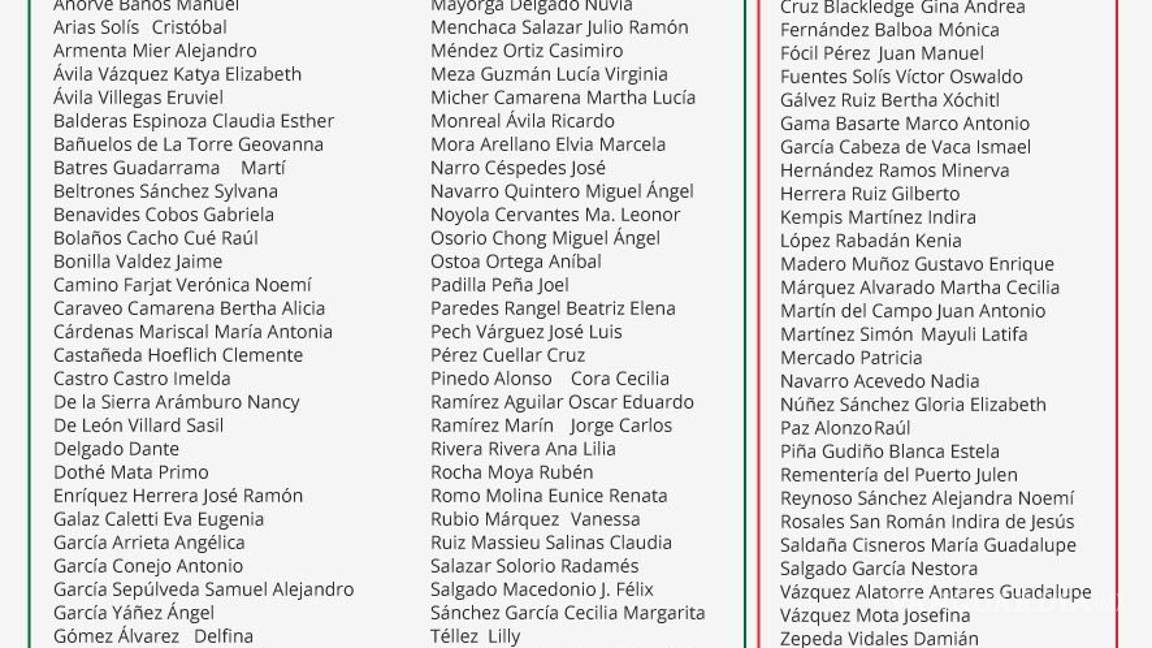 $!Aprueban solicitud de licencia a Manuel Velasco en segunda votación