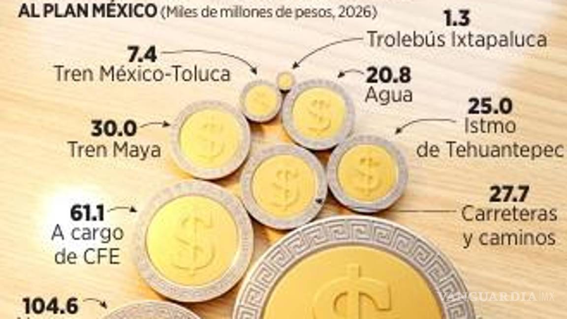 $!Queda corto recurso a obras estratégicas para cumplor con el Plan México para 2030