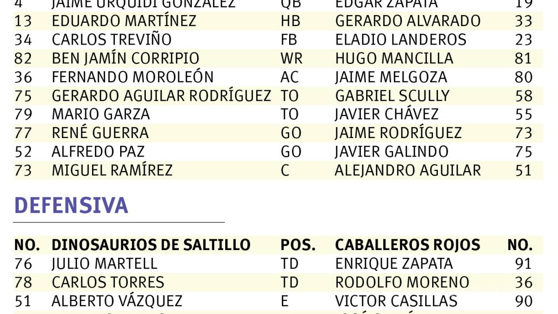 $!Inició la era jurásica en Saltillo