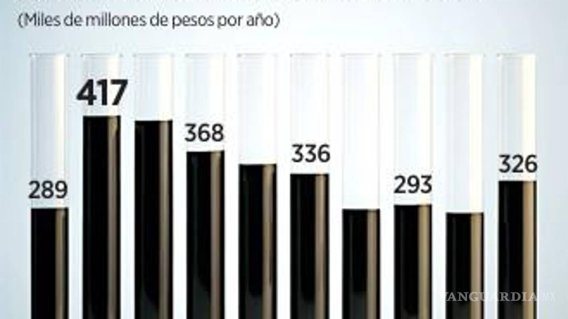 $!Pemex analiza esquemas para invertir en gas