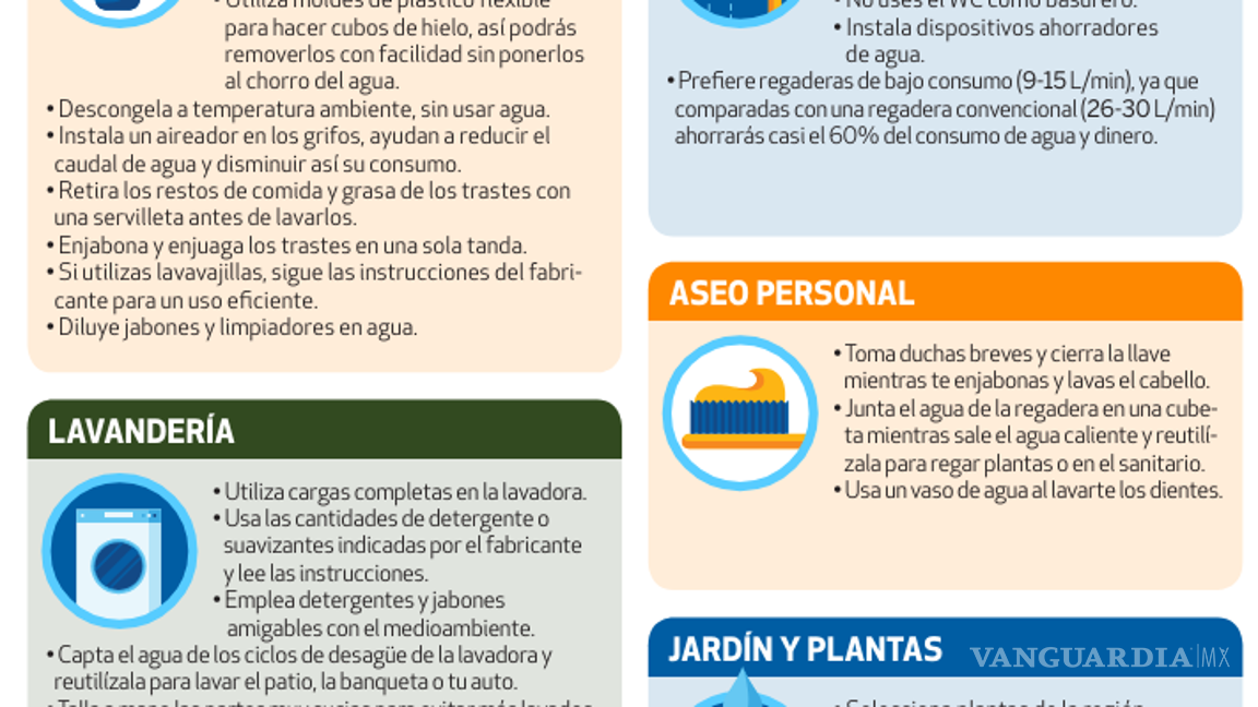 $!¿Cómo ahorrar agua según la Profeco? Conoce estas 29 recomendaciones
