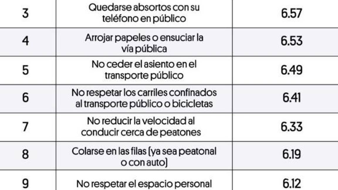 $!Saltillo, ¿la ciudad más educada de México?