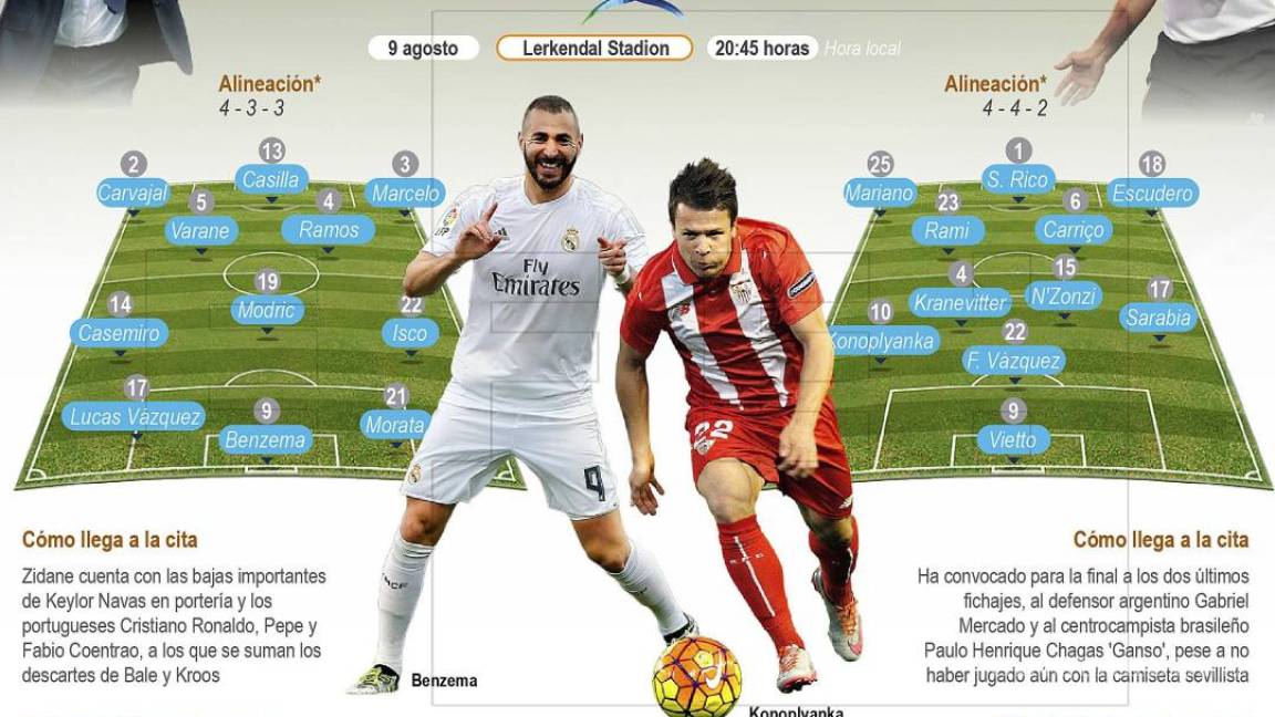 Real Madrid vs. Sevilla: Europa busca un “supercampeón”